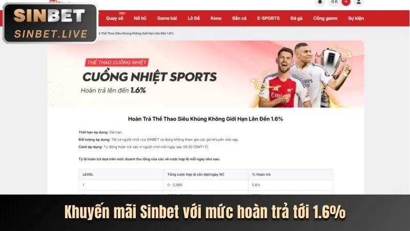 Phân tích độ uy tín của 8xBet